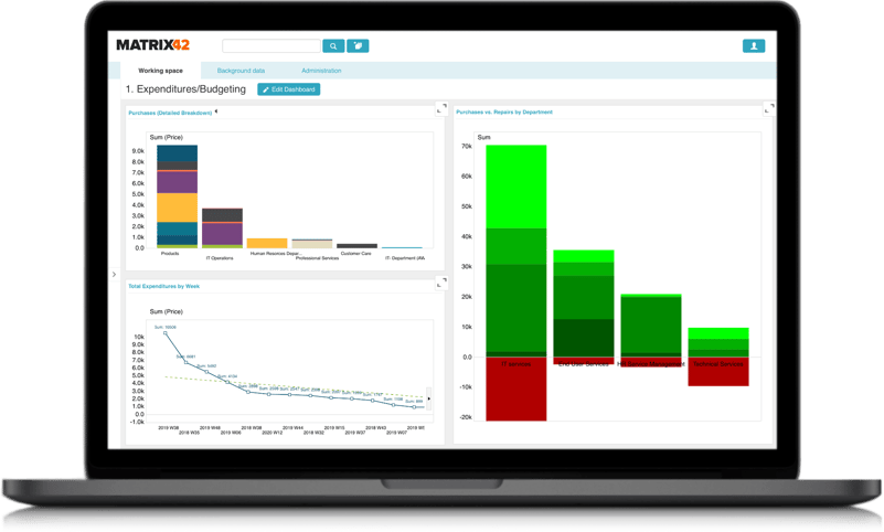 Enterprise Asset Management - Budegting Dashboard