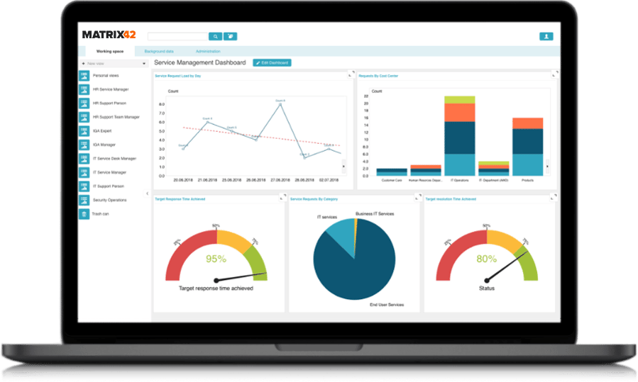 MSP Software Reporting
