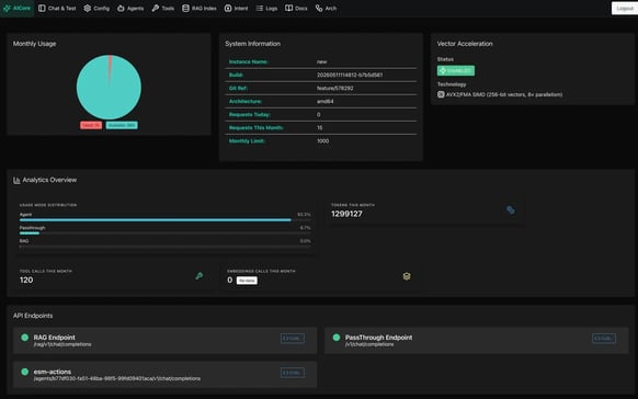 Centralized AI Admin with AI Core_M42 Pro