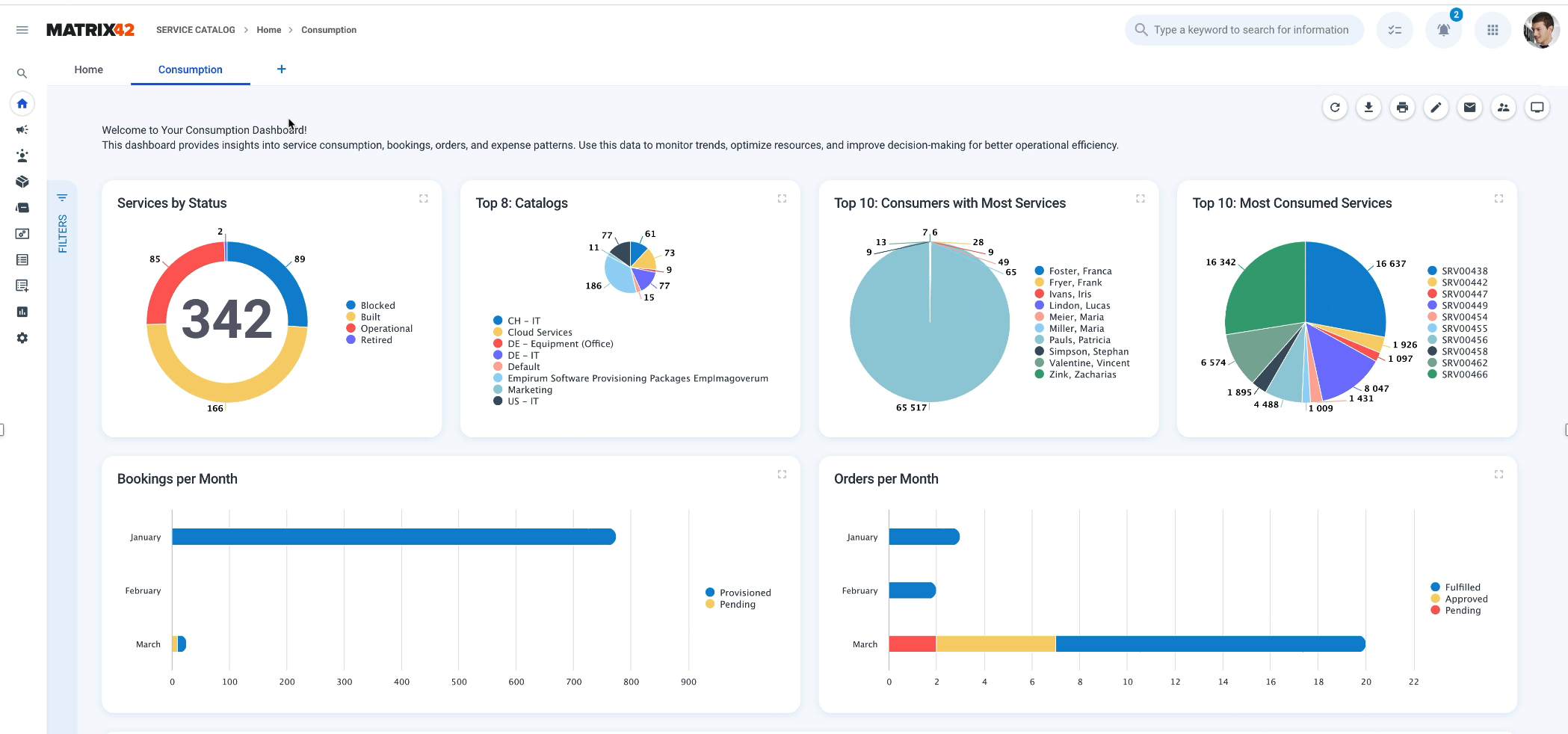 Fig 1 - Service Catalog Insights