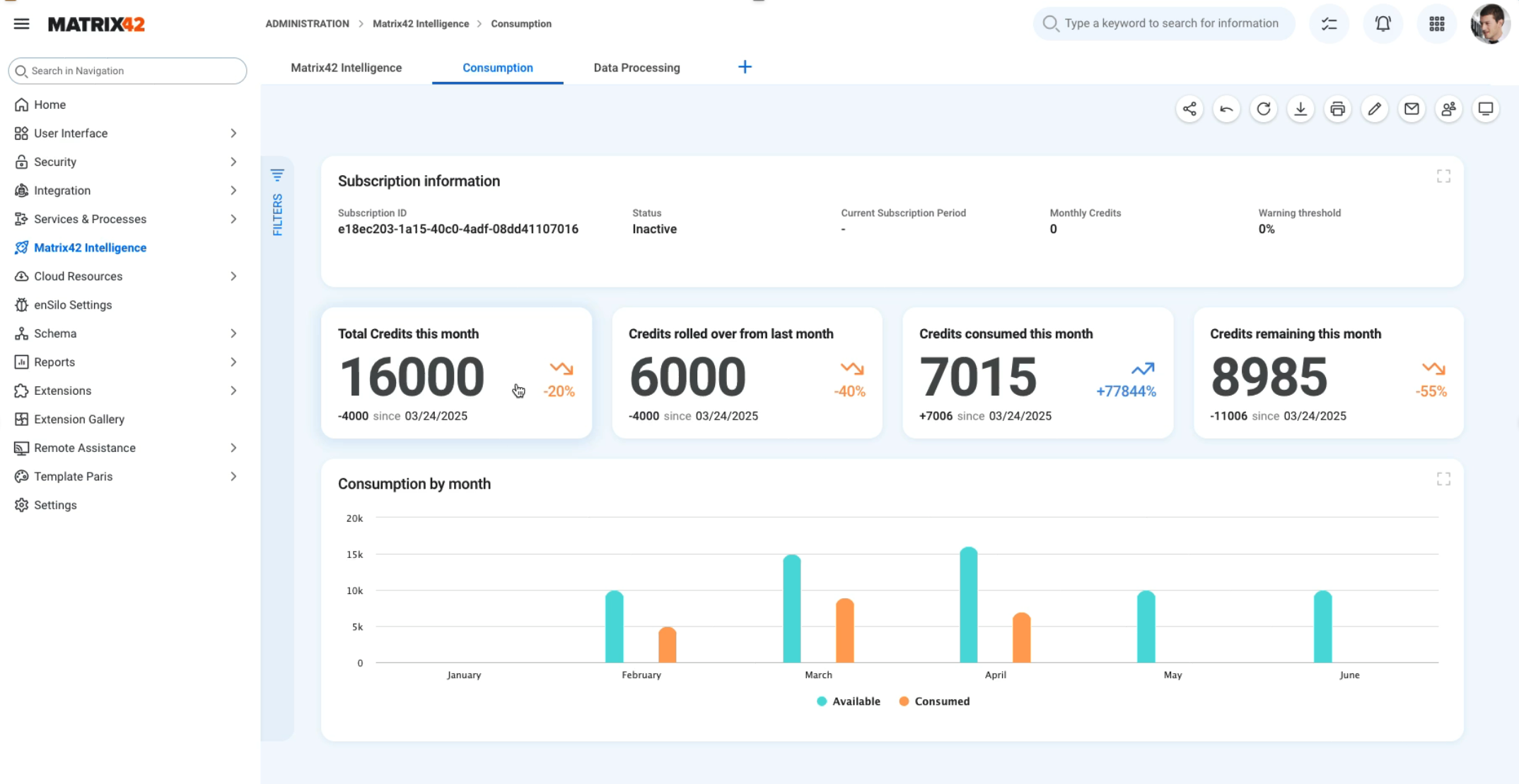 Fig 2 - M42 Intelligence Subscription Management