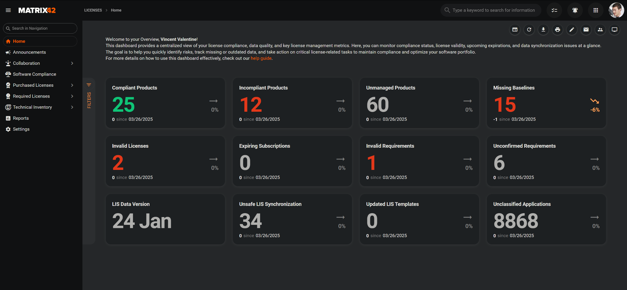 Fig 4 - Configurable Dashboards for more Value Focus