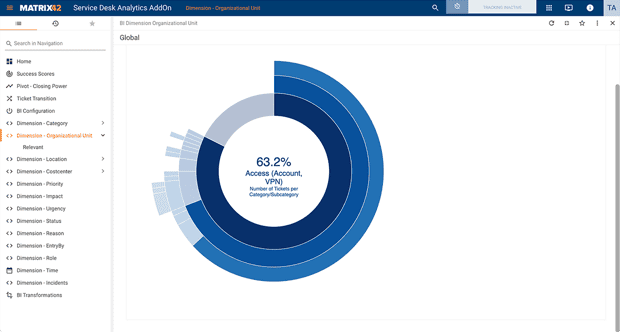 ITSM_Service_Desk_Analytik_de