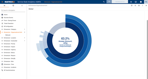 ITSM_Service_Desk_Analytics_en