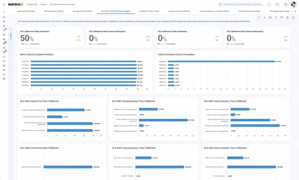 SLA_Management_Matrix42