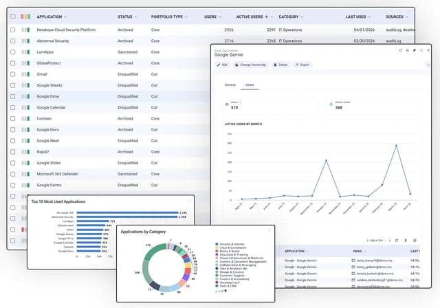 Saas Discovery
