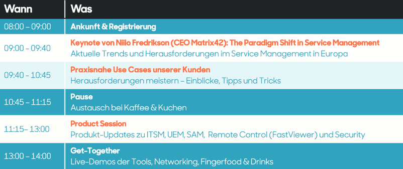 Wien D&A Roadshow Agenda v2
