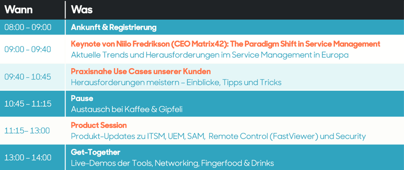 Zürich D&A Roadshow Agenda