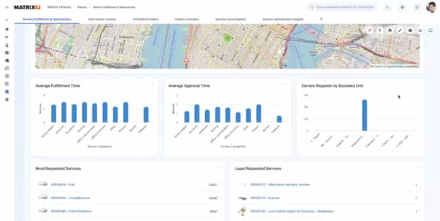 A screenshot of the Matrix42 Enterprise platform showcases the Service Fulfillment and Optimization dashboard. The display features detailed reports on average fulfillment times, approval durations, and service requests, providing valuable insights into operational efficiency.