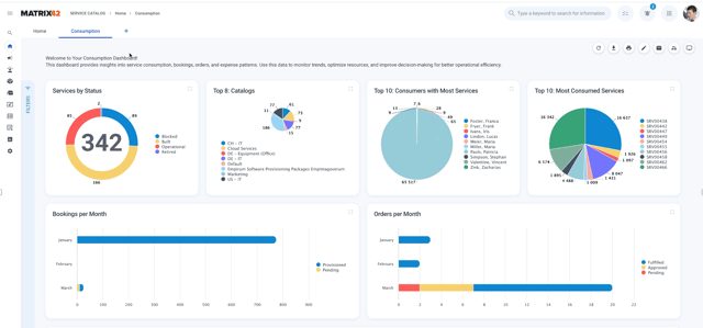 Fig 1 - Service Catalog Insights