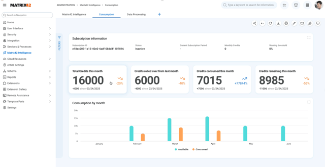Fig 2 - M42 Intelligence Subscription Management