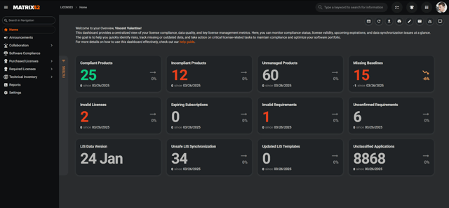 Fig 4 - Configurable Dashboards for more Value Focus