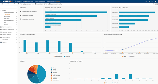 EDP IntellAct Automation and Insight Analysis