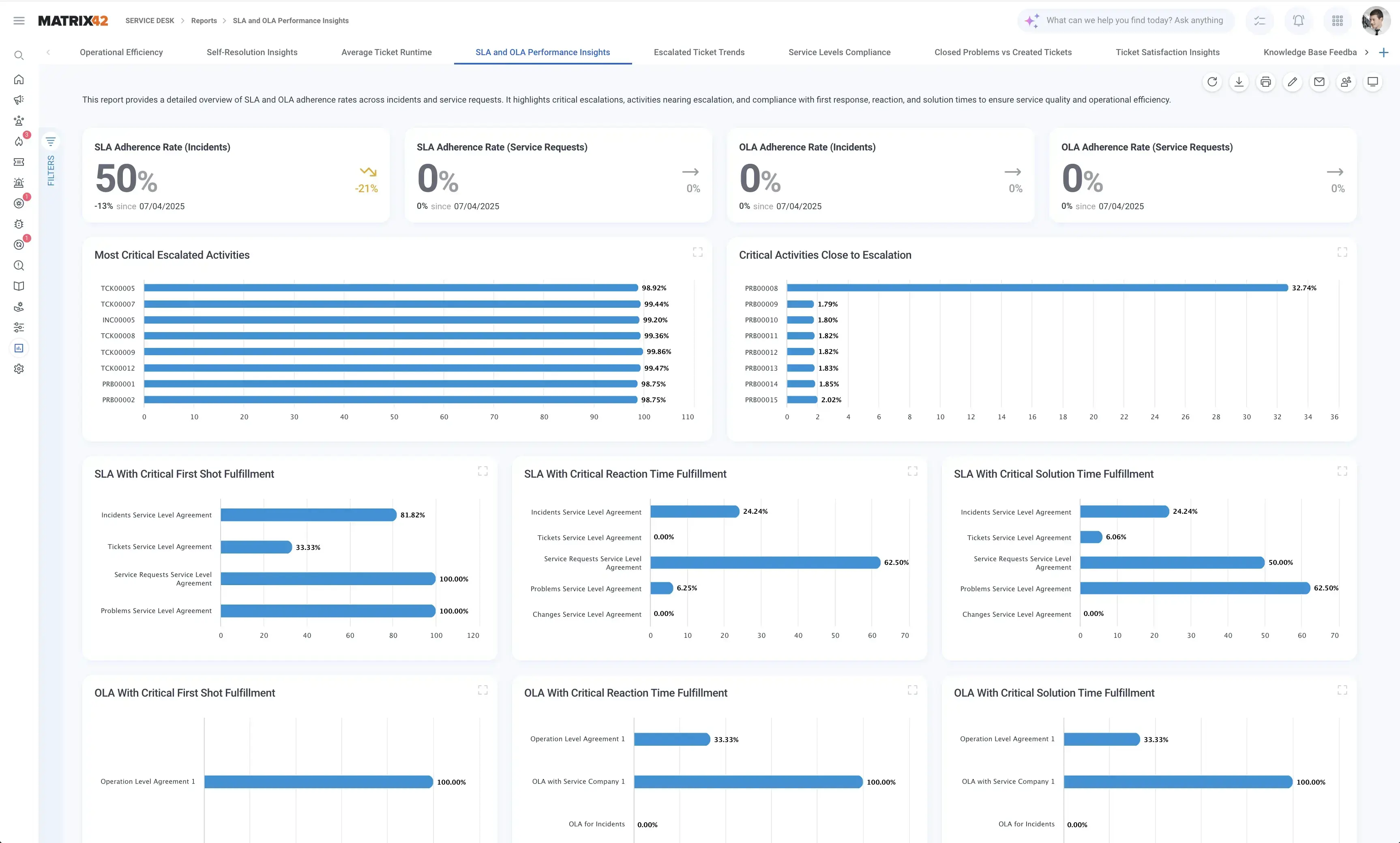 Gestion des accords de niveau de service