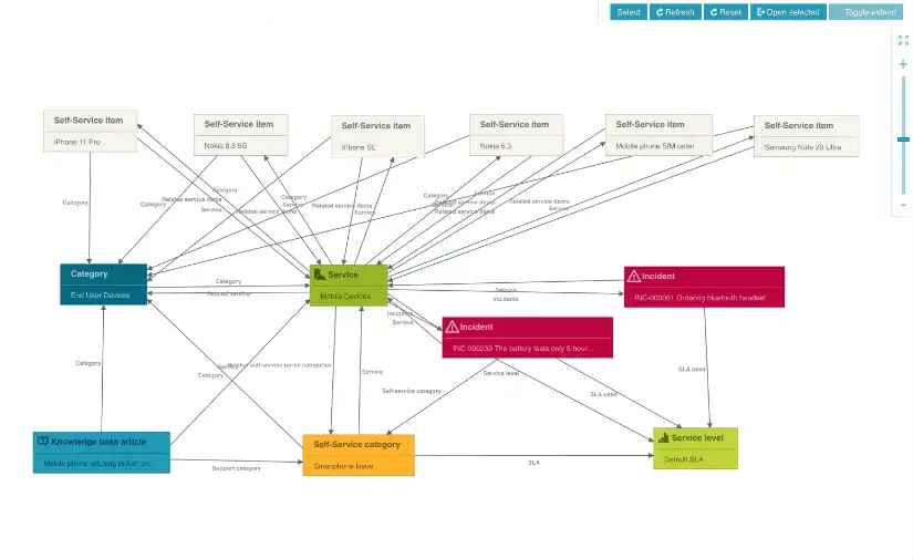 Ujednolicony katalog usług