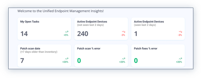UEM Insights dashboard 