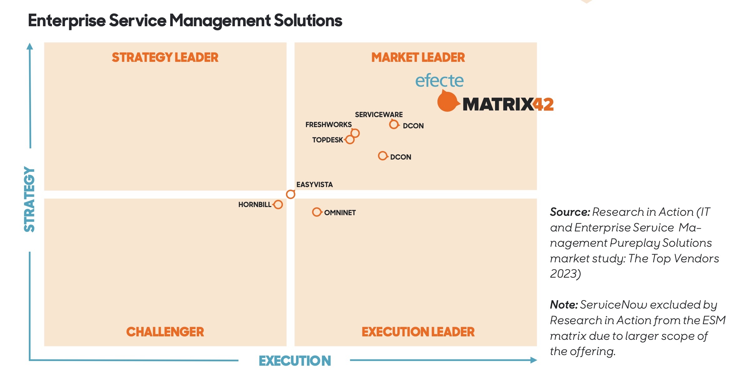 esm-solutions-ria-top-vendors