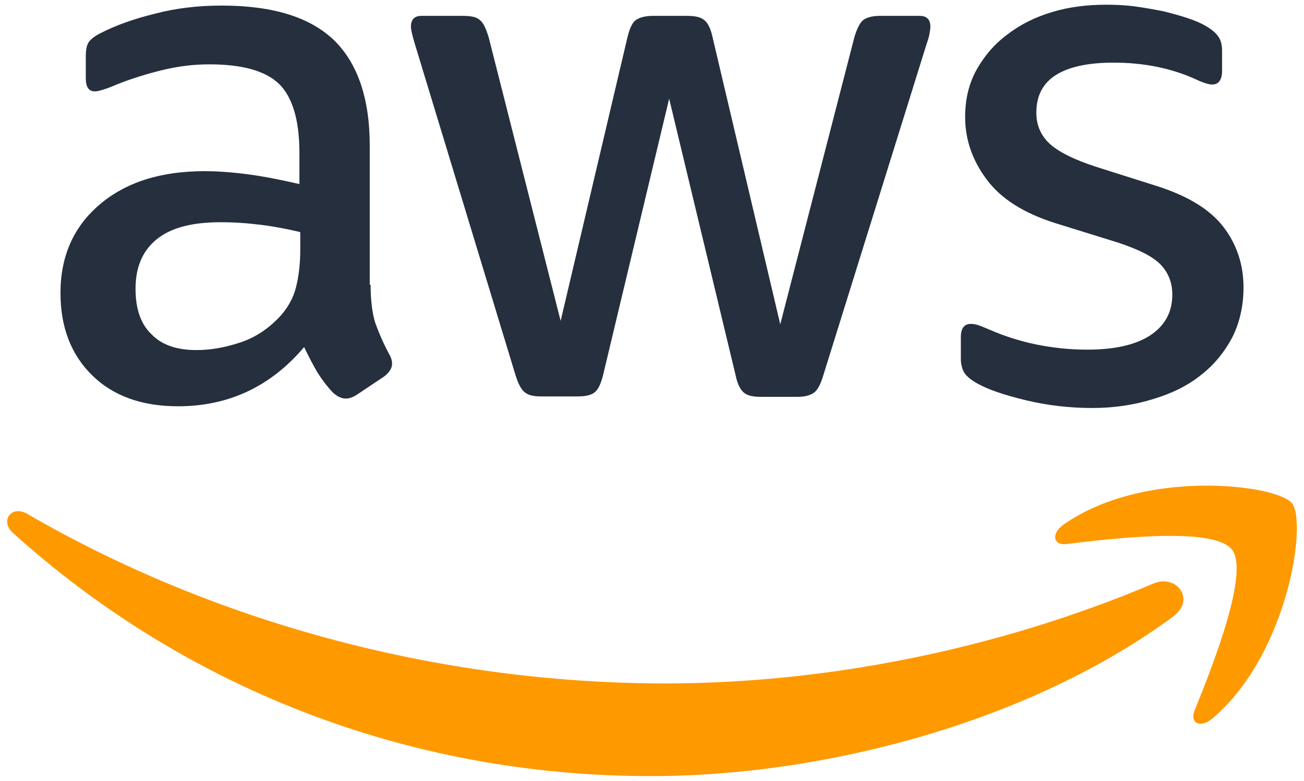 AWS Inventory logo