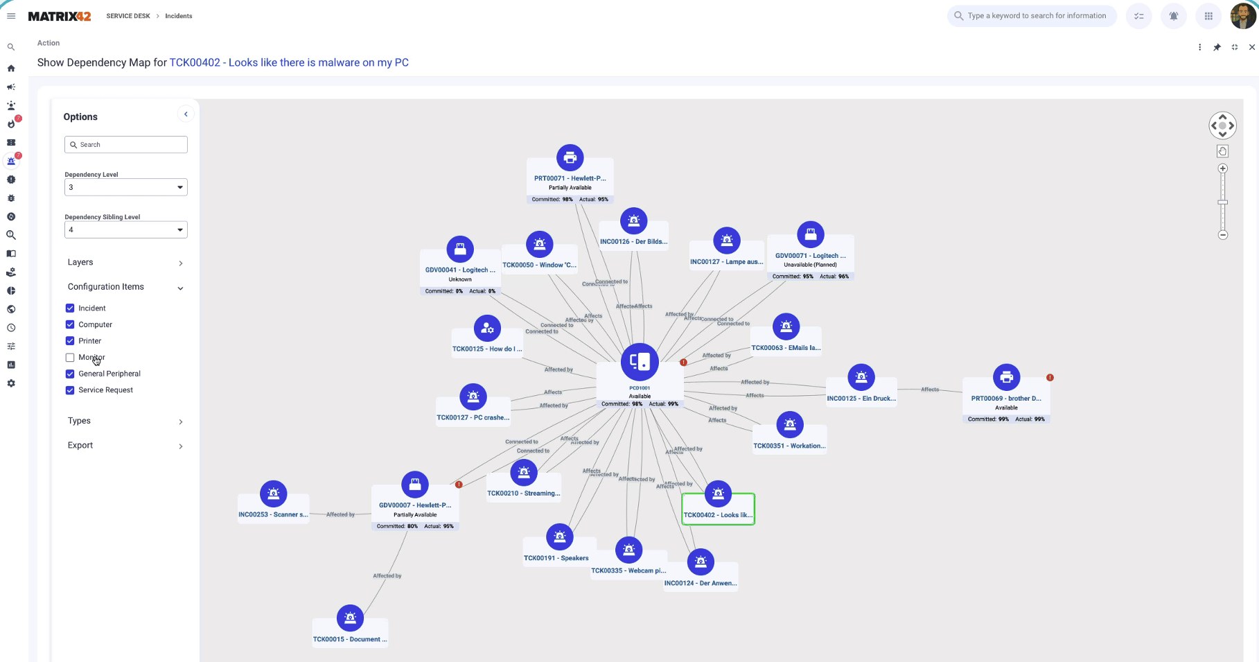 Fig 1 - Advanced Dependency Map with Enhanced Visualization and Insights