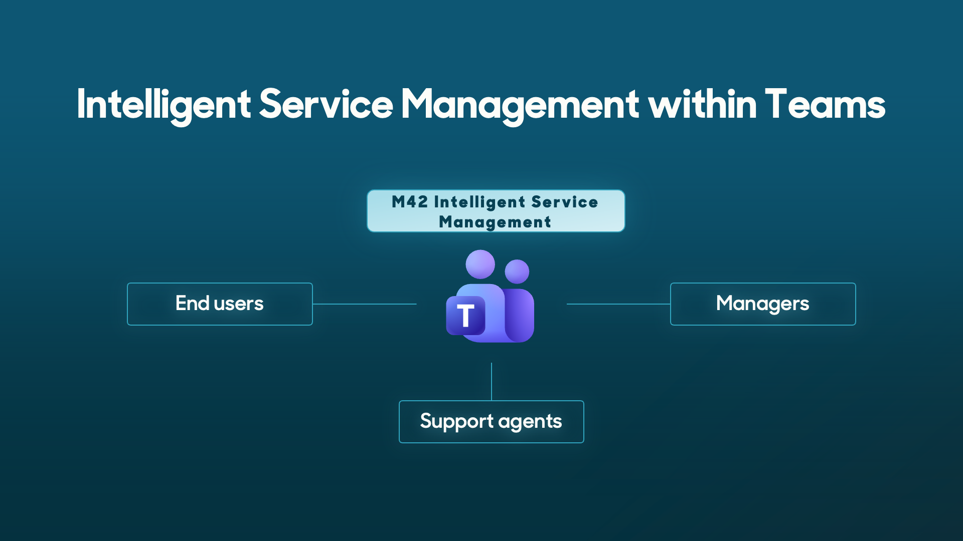 Trabaja desde cualquier lugar: gestión integral de servicios integrada en Microsoft Teams