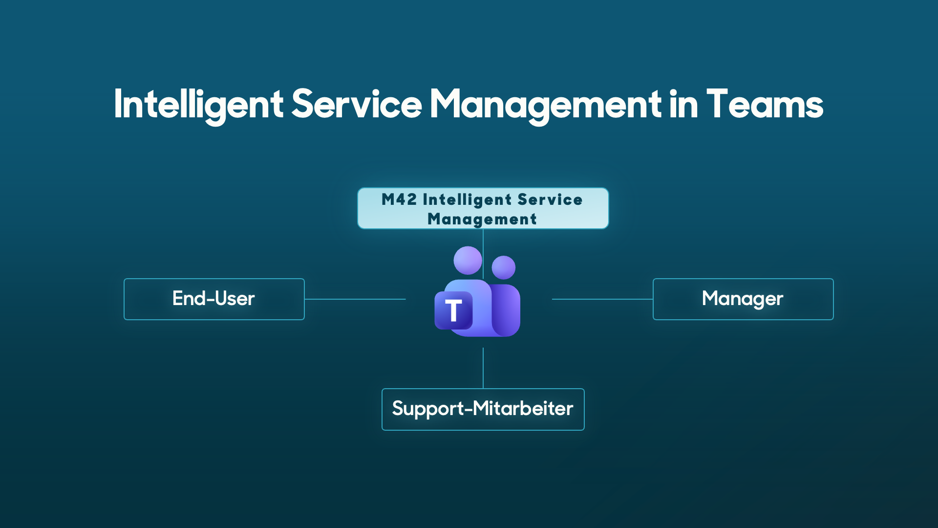 Arbeiten dort, wo man ist: Service Management in Microsoft Teams